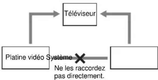 SONY MHCWZ80D - Lors du raccordement d'une platine vidéo - 1
