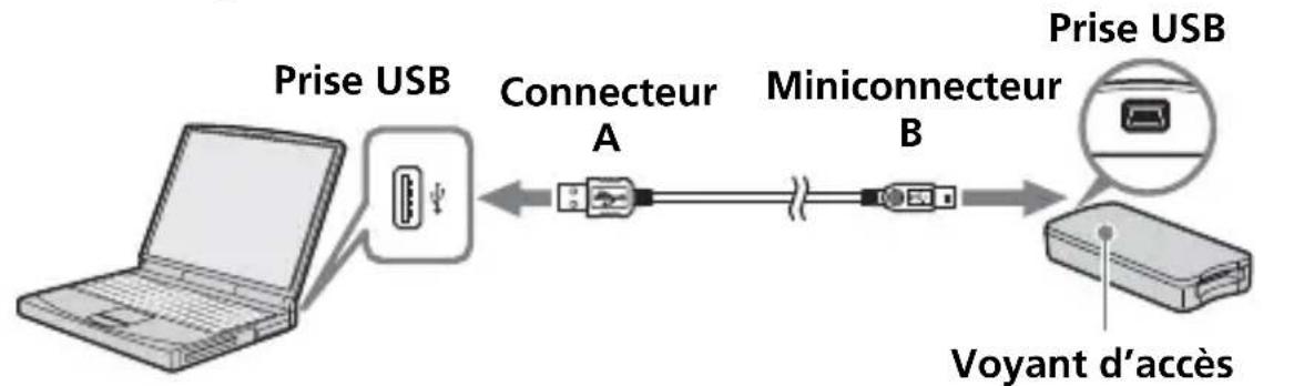 SONY MSACUS30 - Remarque - 1