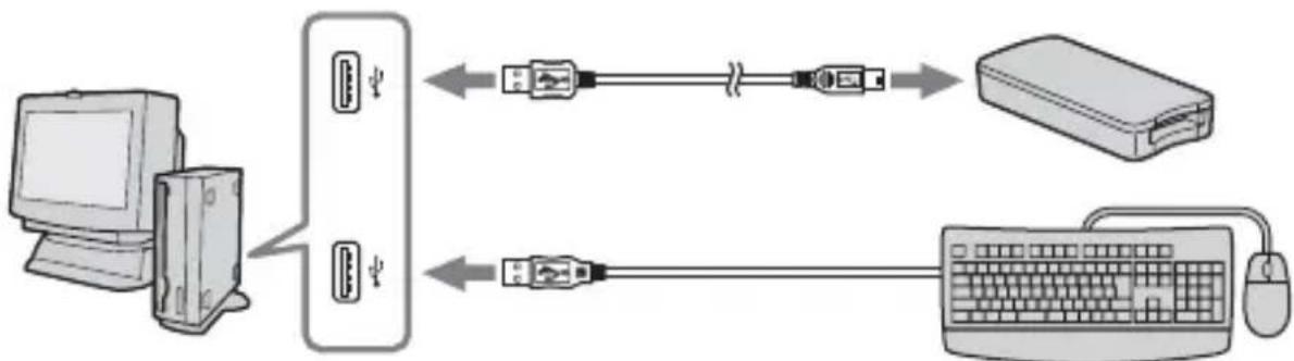 SONY MSACUS30 - Empfohlene Anschlussarten - 2