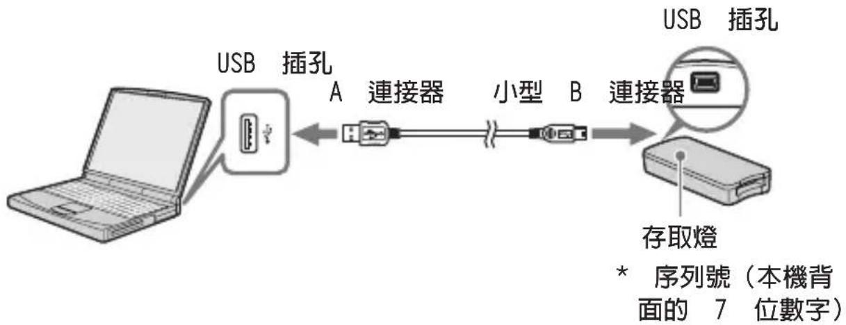 SONY MSACUS30 - 註 - 1