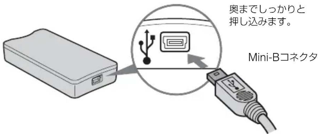 SONY MSACUS30 - 本機のUSB端子に、USBケーメルのMini-Bコネクタを奥まてしぎかと押し込んだっく。 - 1