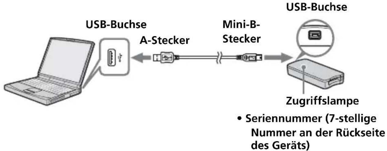 SONY MSACUS30 - Hinweis - 1