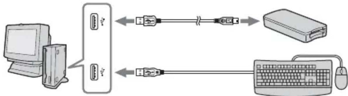 SONY MSACUS30 - Raccordements préconisés - 2