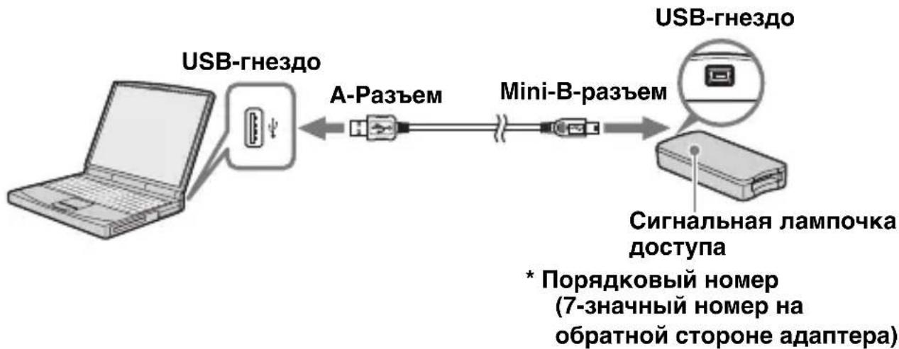 SONY MSACUS30 - Приимechие - 1