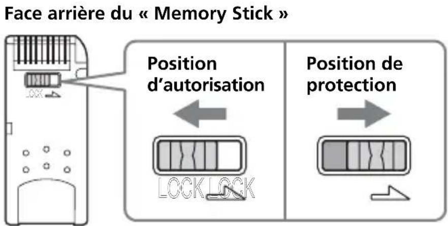 SONY MSACUS30 - Données de protection d'écriture - 1