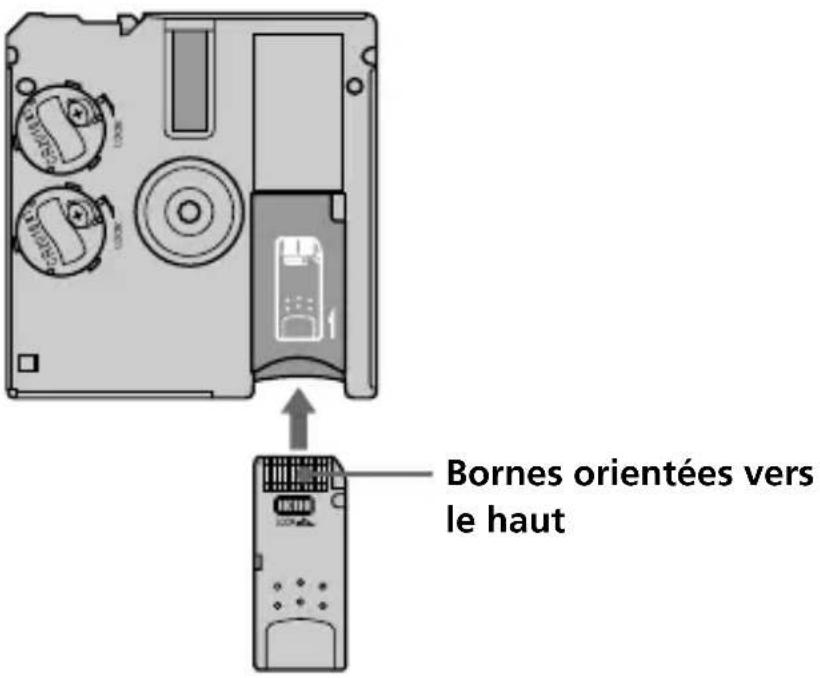 Bornes orientées vers le haut