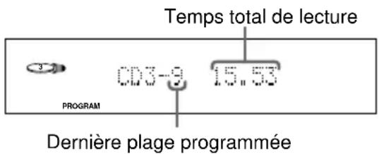 SONY DHCNX5MD - Création d'un programme de lecture d'un CD — Lecture programmée - 3