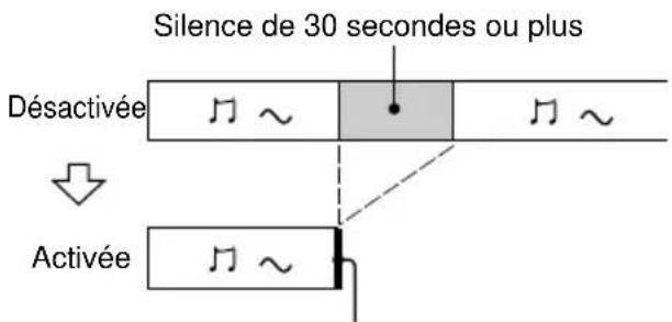 SONY DHCNX5MD - Insertion d'espaces de 3 secondes entre les plages — Smart Space, Auto Cut - 2
