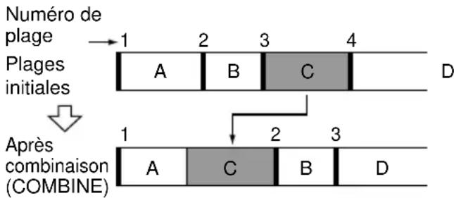 SONY DHCNX5MD - — Fonction de combinaison (COMBINE) - 1