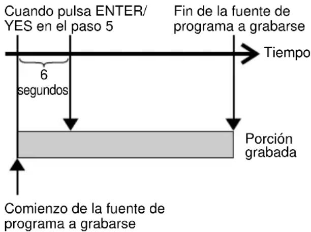 SONY DHCNX5MD - Inicio de la grabación con 6 segundos de datos de audio prealmacenados - 1