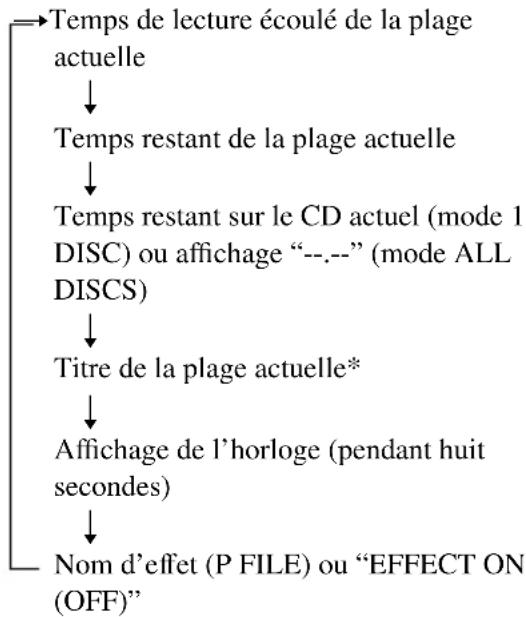 SONY DHCNX5MD - Pendant la lecture normale - 1