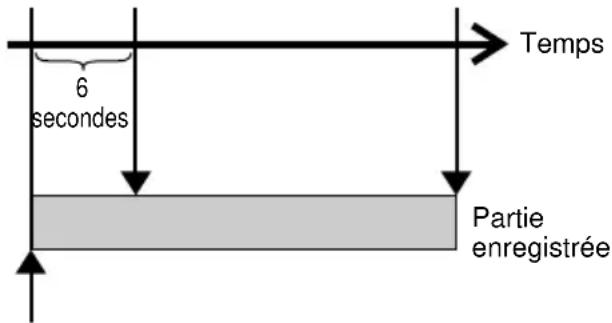 SONY DHCNX5MD - — Enregistrement rétroactif - 1