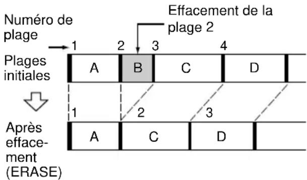 SONY DHCNX5MD - Effacement d'une seule plage (ERASE) - 1