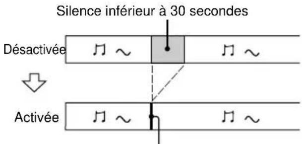 SONY DHCNX5MD - Insertion d'espaces de 3 secondes entre les plages — Smart Space, Auto Cut - 1