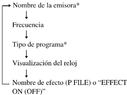 SONY DHCNX5MD - Para ver la información RDS - 1