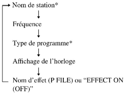SONY DHCNX5MD - Pour vérifier les informations RDS - 1