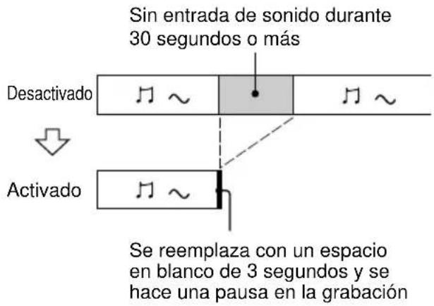 SONY DHCNX5MD - Inserción de espacios de 3 segundos entre - 2