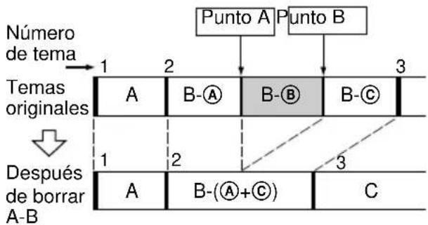 SONY DHCNX5MD - Borrado de una porción de un tema (A-B ERASE) - 1