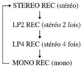 SONY DHCNX5MD - Enregistrement programmé d'émissions de radio - 4