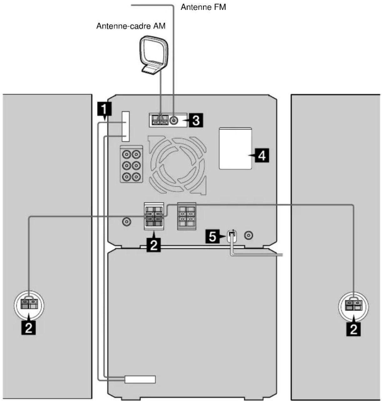 SONY DHCNX5MD - Étape 1 : Installation de la chaîne - 1
