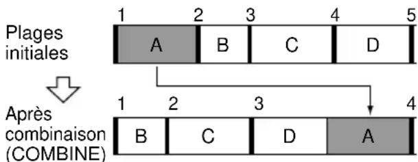 SONY DHCNX5MD - — Fonction de combinaison (COMBINE) - 2