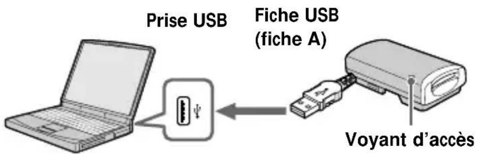 SONY MSACUS2 - Identification des pièces - 1