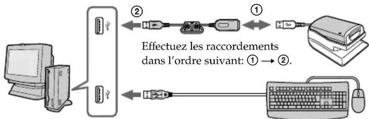 SONY MSACUS2 - Raccordements recommandés - 2