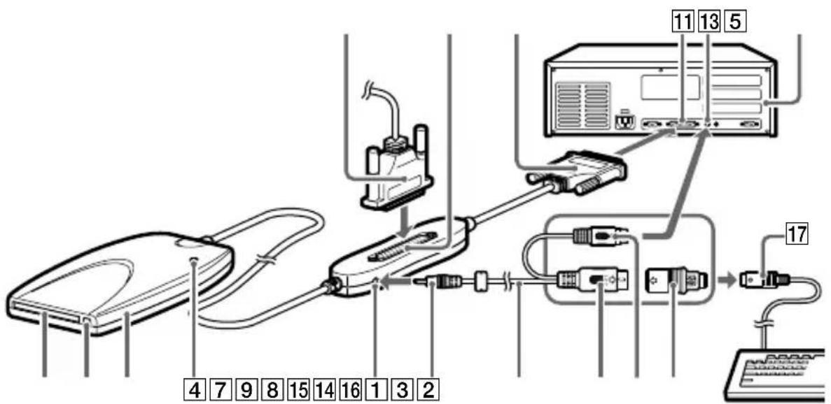 SONY MSACPR1 - Nom des pieces et connexions - 1