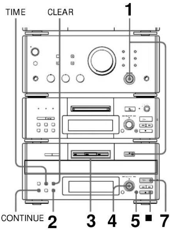 SONY DHCMD77 - Création d'un programme de lecture d'un CD - 1