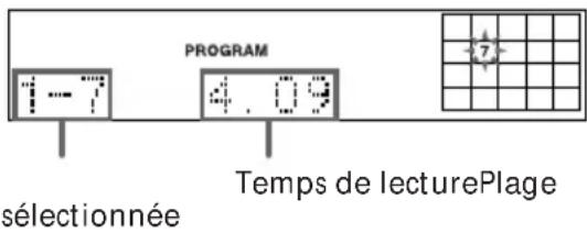 SONY DHCMD77 - Sélection des plages - 1