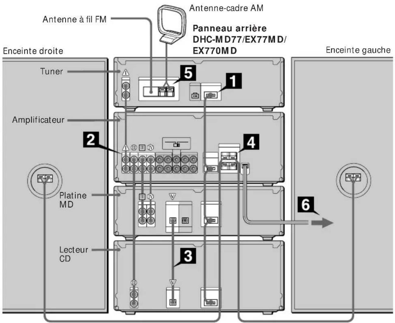 SONY DHCMD77 - Pour la DHC-MD77/EX77MD/EX770MD - 1