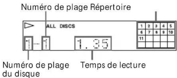 SONY DHCMD77 - Appuyez sur l'une des touches DISC 1 - 3. - 1