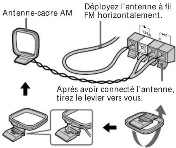 SONY DHCMD77 - Raccordez les antennes FM/AM. - 2
