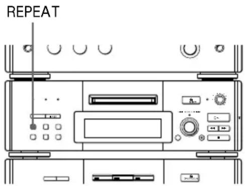 SONY DHCMD77 - Lecture répétée des plages d'un MD - 1