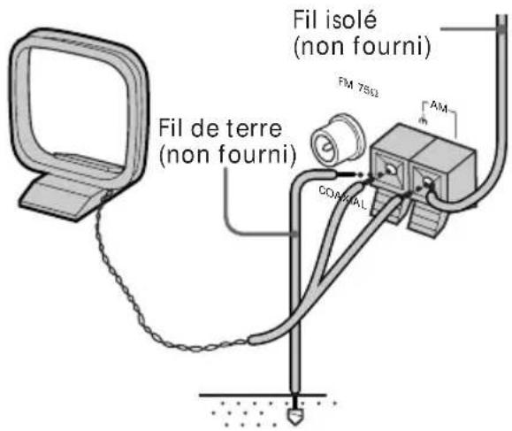 SONY DHCMD77 - Antenne FM - 3