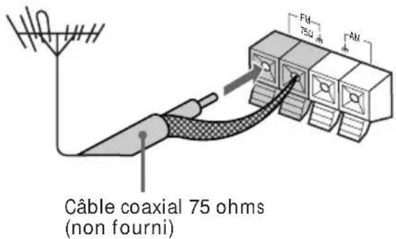 SONY DHCMD77 - Antenne FM - 2