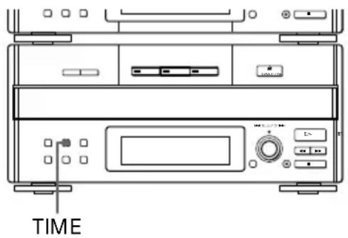 SONY DHCMD77 - Utilisation de l'afficheur CD - 1