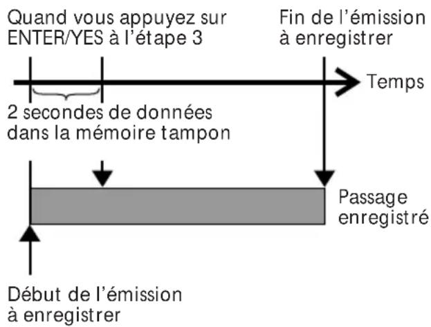 SONY DHCMD77 - Début d'enregistrement avec mémorisation préalable de 2 secondes de données audio - 1