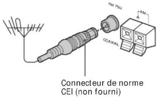 SONY DHCMD77 - Antenne FM - 1