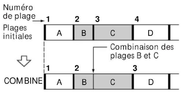 SONY DHCMD77 - — Fonction de combinaison (COMBINE) - 1
