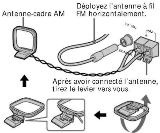SONY DHCMD77 - Raccordez les antennes FM/AM. - 1