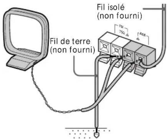 SONY DHCMD77 - Antenne FM - 4