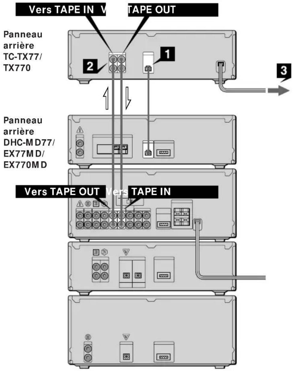 SONY DHCMD77 - Remarque - 1