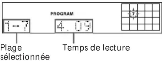 SONY DHCMD77 - Création d'un programme de lecture d'un CD (suite) - 1
