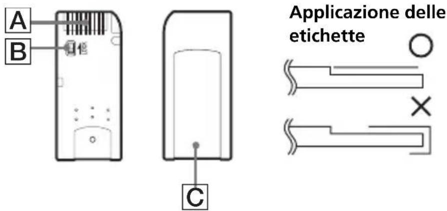 SONY MSACUS40 - Precauzioni per l'uso dei "Memory Stick" - 1