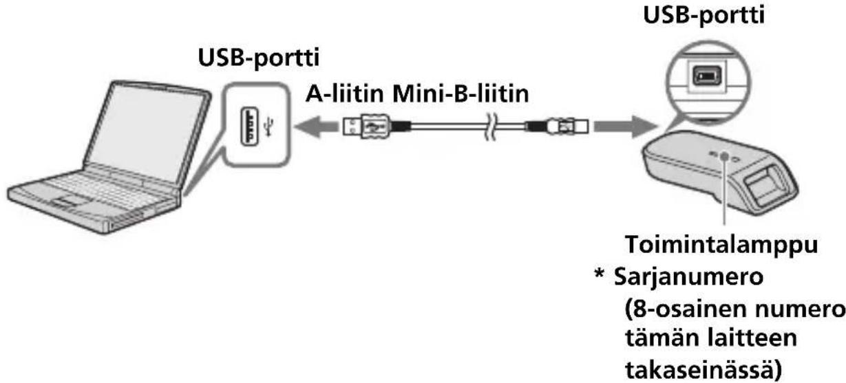SONY MSACUS40 - Huomautus - 1
