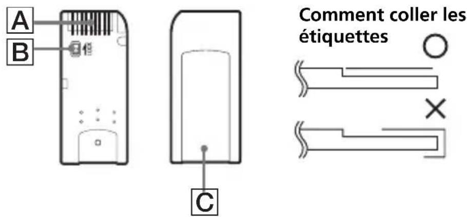 SONY MSACUS40 - Remarques sur l'emploi des « Memory Stick » - 1