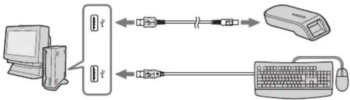 SONY MSACUS40 - Raccordements préconisés - 2