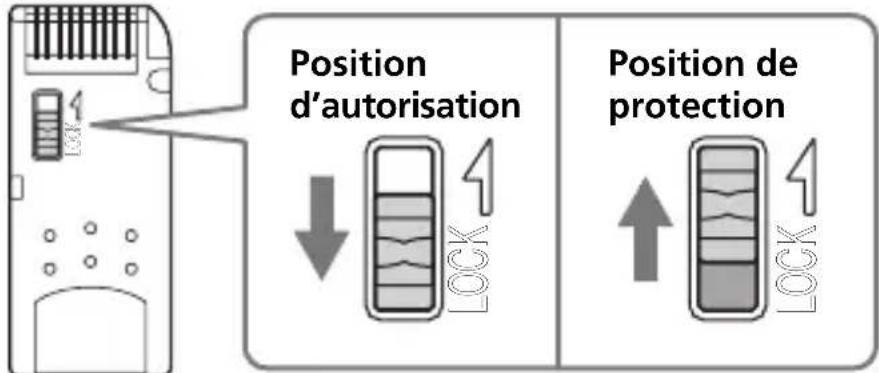 SONY MSACUS40 - Données de protection d'écriture - 1