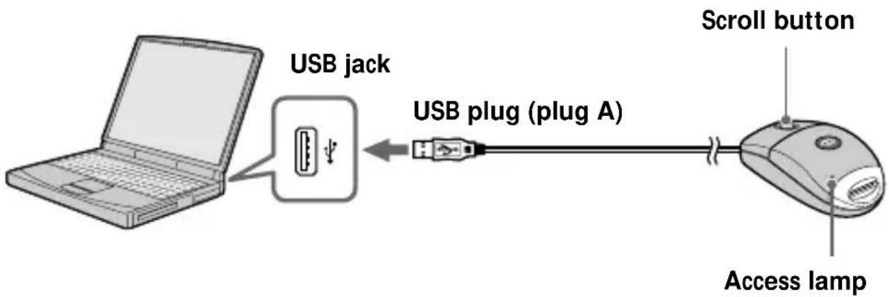 SONY MSACUS7 - Parts identification - 1